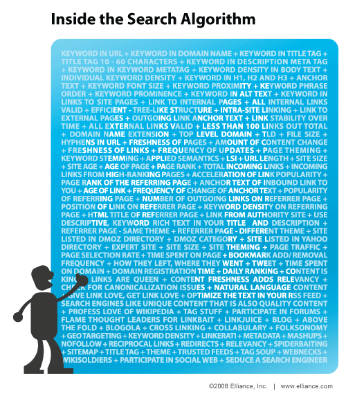 該算法。 如果SEO有鎳每次提到這句話在一天。 隨著時間的推移，我們已經(jīng)變得更加舒適與主觸發(fā)器影響搜索排名。 但是，它的利用比賽的所有因素的總和，能夠真正給了您的優(yōu)勢。 本周的infographic探討了一長串的排名算法都充分證明，有點(diǎn)主觀因素，進(jìn)入一個。