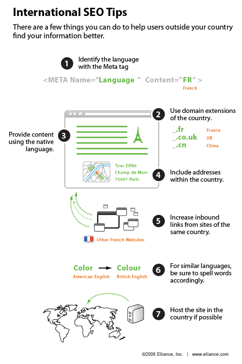 搜索引擎優(yōu)化可以延長各大搜索引擎遠(yuǎn)過去國內(nèi)版本的。 一些全球性業(yè)務(wù)為主的公司希望增加市場知名度在國家特定的搜索引擎以外的美國。 這infographic說明優(yōu)化的一些技巧和國際最佳實(shí)踐與成功。