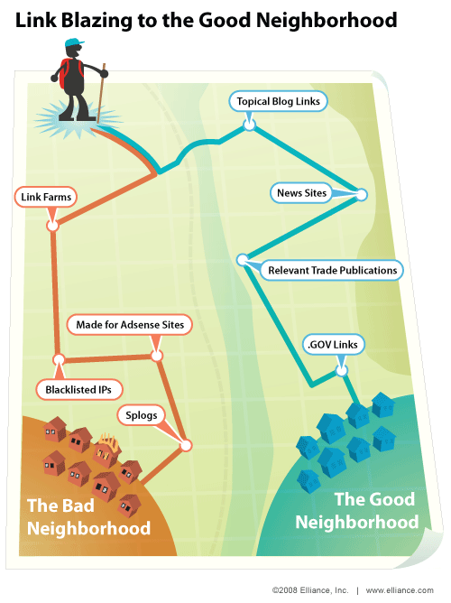 有很多地方和途徑到達(dá)您的網(wǎng)站鏈接。 雖然有些人比其他人更容易，它需要時間來獲得高質(zhì)量的鏈接：。這infographic可視兩個鏈接路徑之一的睦鄰友好和一個壞。