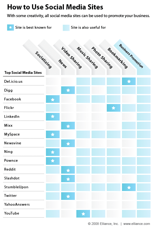 很多情況下，可為不同類型的有效的廣告。 不過，令搜索引擎營銷從休息站的？ 這infographic演示中的買方心態(tài)和能力，而在輕松轉(zhuǎn)換。