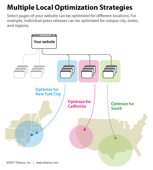 一旦你已經(jīng)確定并定義的搜索營銷戰(zhàn)略的目標(biāo)市場為你的，你可以采用不同的優(yōu)化方法的人數(shù)達(dá)到這些客戶群體。 無論是讓目標(biāo)的個人使用新聞稿，個案研究，或博客帖子，利用一個頁面級的定位方法來達(dá)到多個。