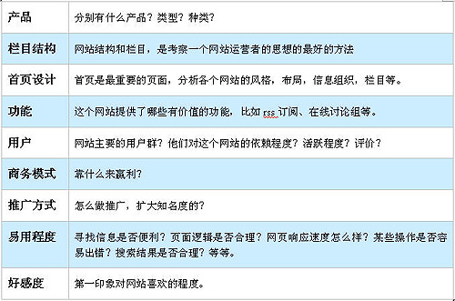 網(wǎng)站策劃.jpg 網(wǎng)站策劃.jpg