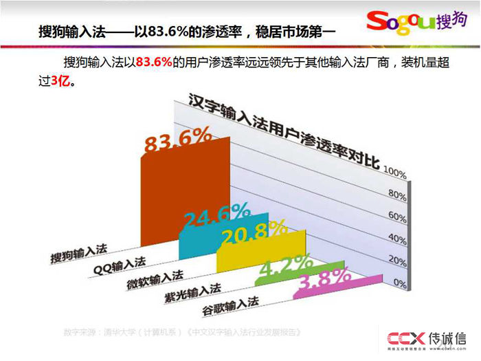 搜狗競價(jià)及網(wǎng)盟推廣介紹 (6).jpg