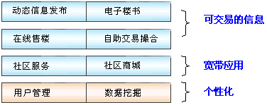 房地產(chǎn)行業(yè)網(wǎng)站建設(shè)方案 房地產(chǎn)行業(yè)網(wǎng)站建設(shè)方案
