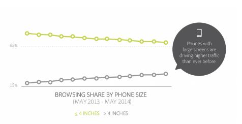 每年手機(jī)螢?zāi)坏钠骄叽缍荚诜€(wěn)定成長