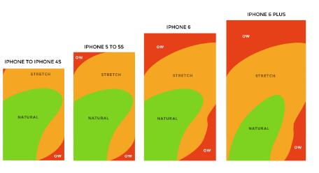 變化對(duì)于網(wǎng)站建設(shè)有什么樣的改變呢