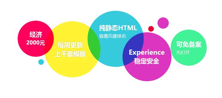 建設(shè)網(wǎng)站要考慮那些問題？