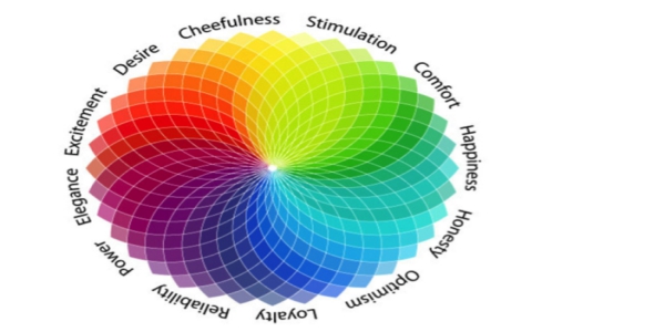 研究色彩心理對于最大化網(wǎng)站的網(wǎng)站設計至關(guān)重要