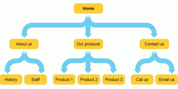 網(wǎng)站制作 網(wǎng)站制作