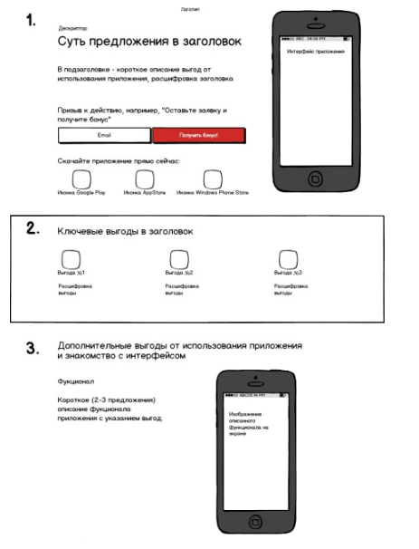 移動(dòng)登陸頁面的7個(gè)絕佳示例 移動(dòng)登陸頁面的7個(gè)絕佳示例