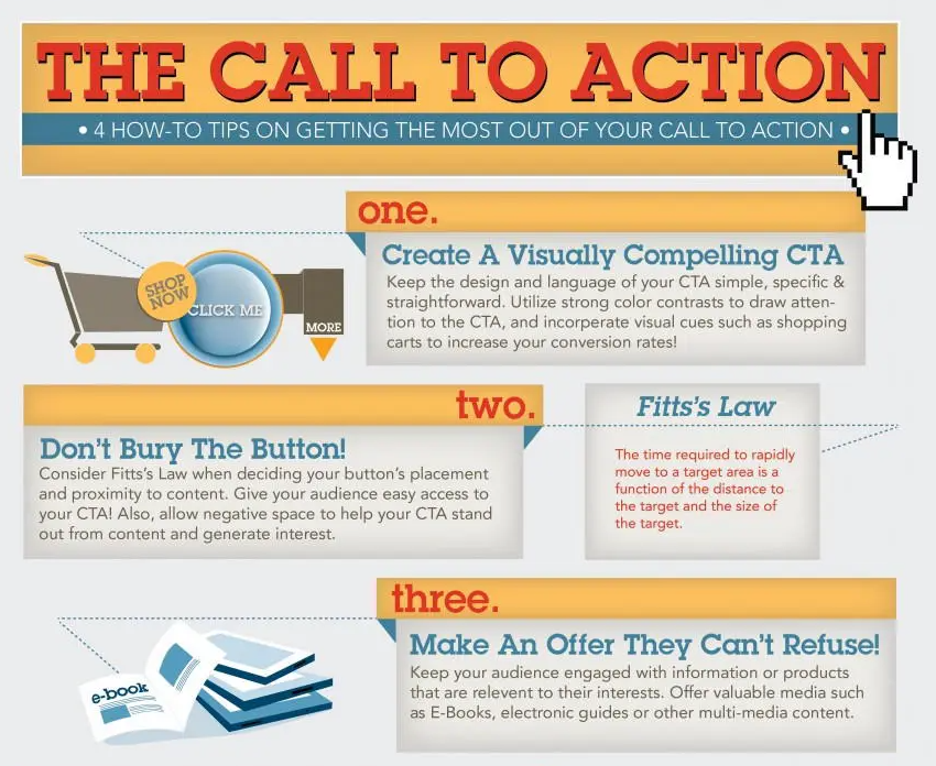 網(wǎng)站創(chuàng)建轉(zhuǎn)換著陸頁的技巧。