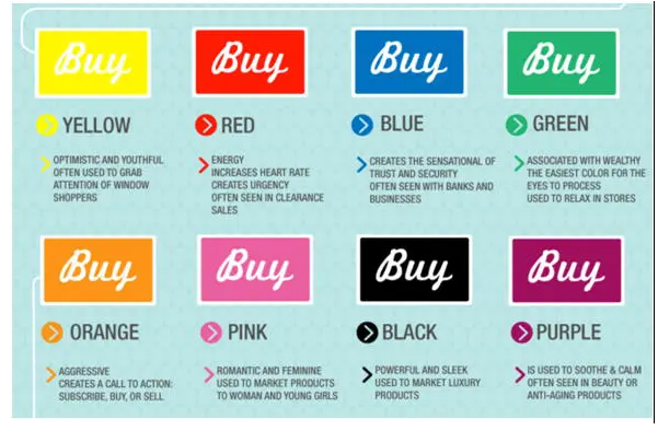 網(wǎng)站創(chuàng)建轉(zhuǎn)換著陸頁的技巧。