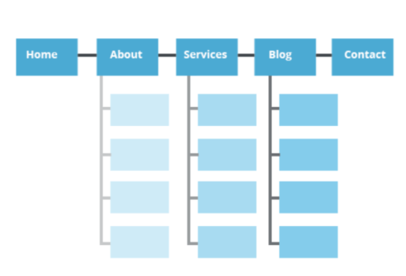 定義結(jié)構(gòu) 定義結(jié)構(gòu)
